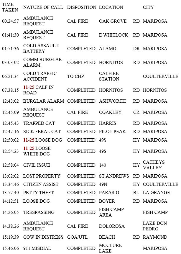 mariposa county booking report for march 10 2019.1