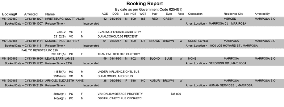 mariposa county booking report for march 13 2019