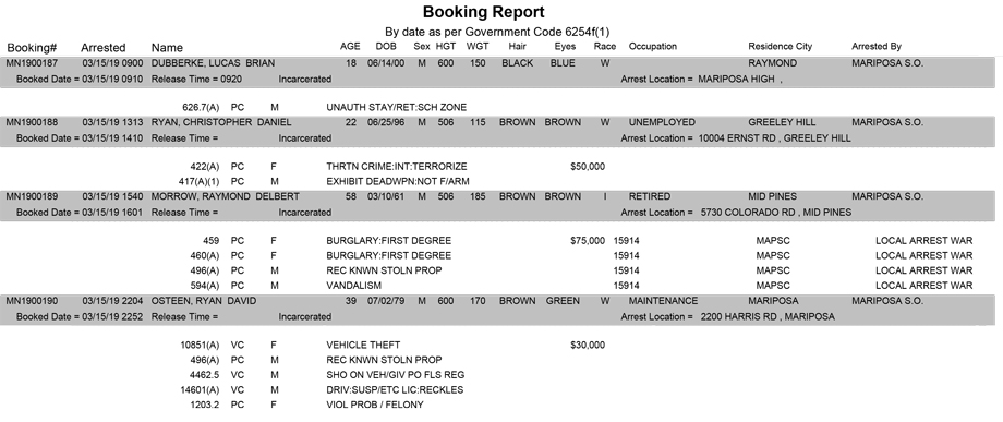 mariposa county booking report for march 15 2019