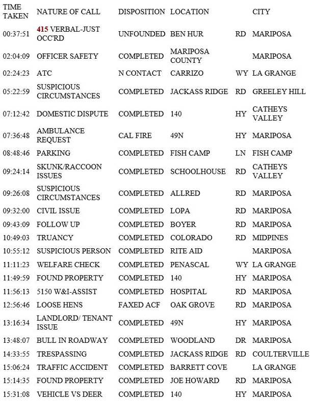 mariposa county booking report for march 18 2019.1
