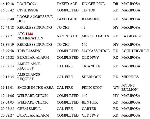 mariposa county booking report for march 18 2019.2