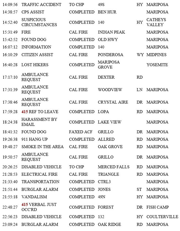 mariposa county booking report for march 19 2019.2