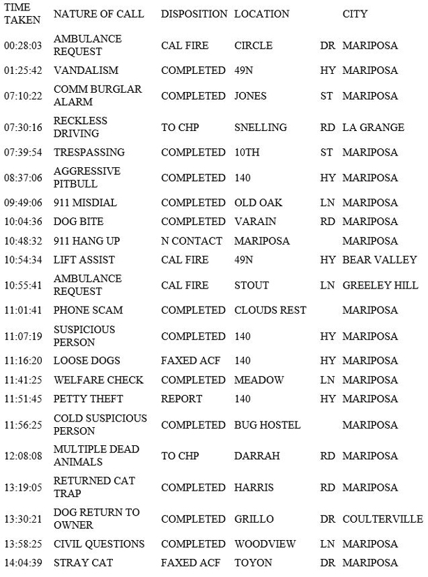 mariposa county booking report for march 22 2019.1