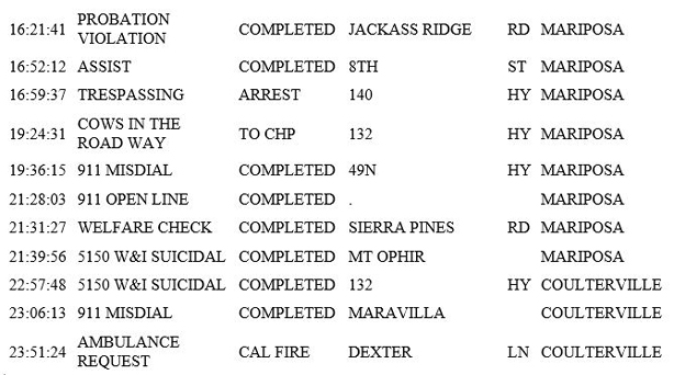 mariposa county booking report for march 23 2019.2