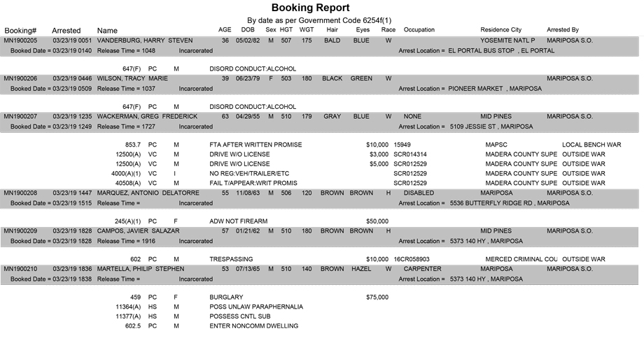 mariposa county booking report for march 23 2019
