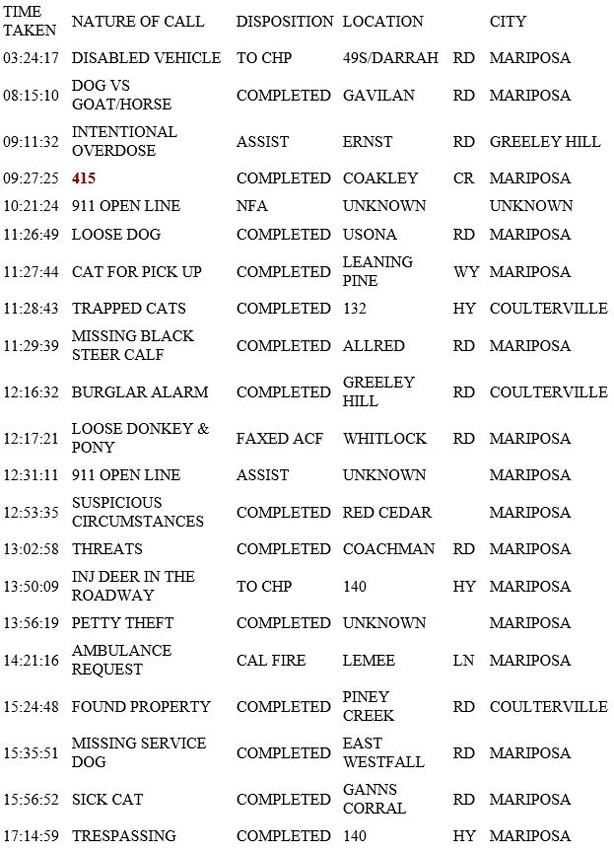 mariposa county booking report for march 24 2019.1