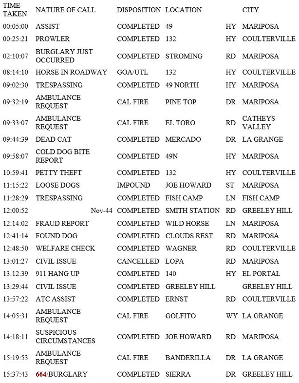 mariposa county booking report for march 25 2019.1