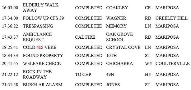mariposa county booking report for march 25 2019.2