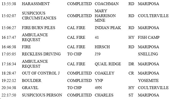 mariposa county booking report for march 26 2019.2