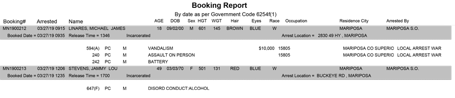 mariposa county booking report for march 27 2019