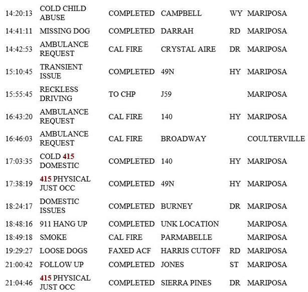 mariposa county booking report for march 28 2019.2