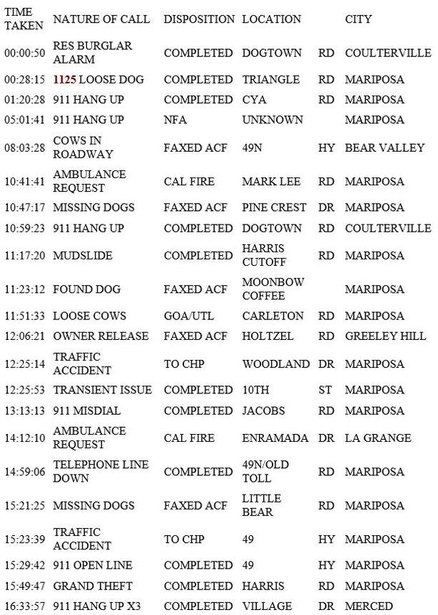 mariposa county booking report for march 3 2019.1