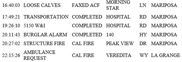 mariposa county booking report for march 3 2019.2