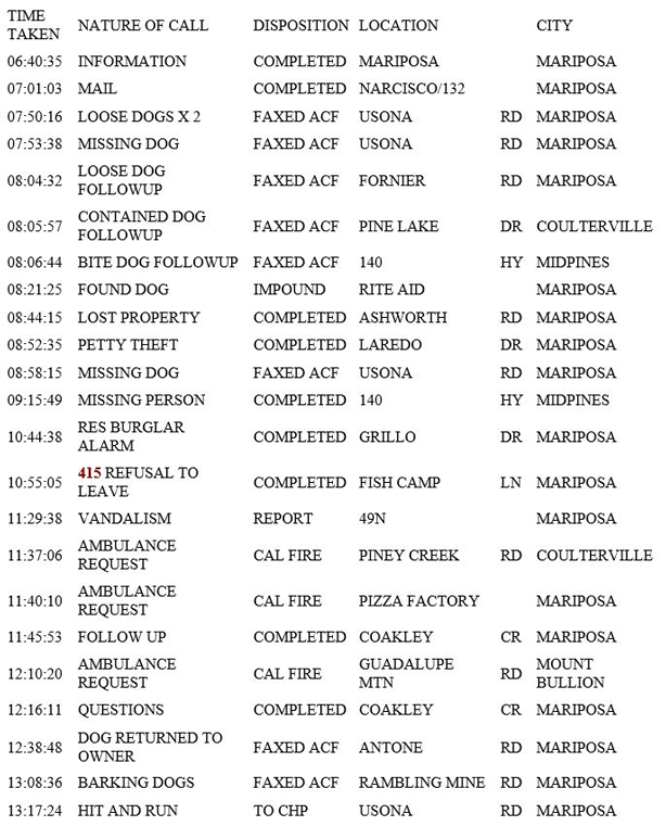 mariposa county booking report for march 30 2019.1