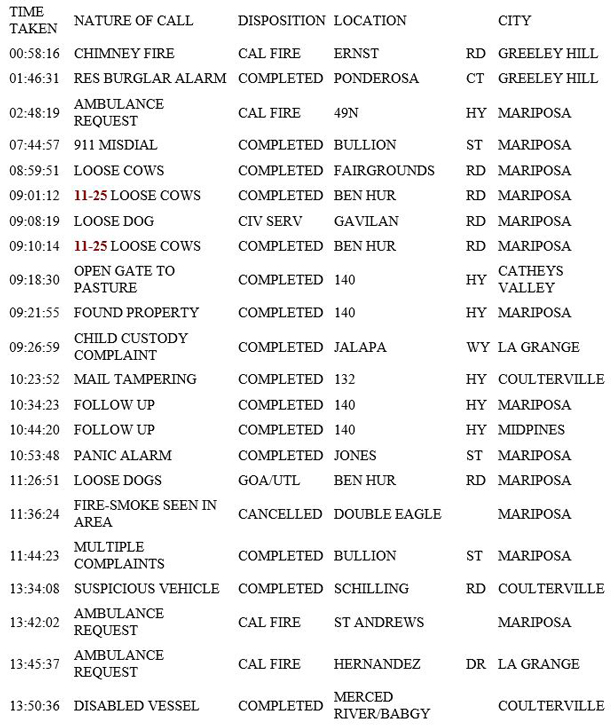 mariposa county booking report for march 31 2019.1