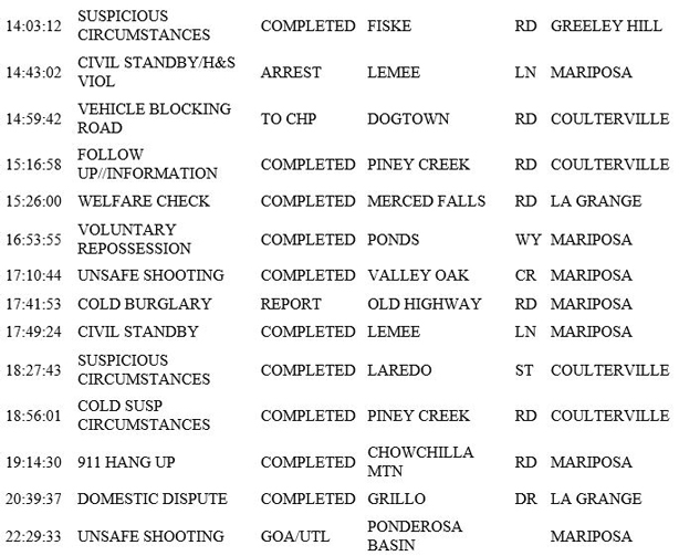 mariposa county booking report for march 31 2019.2