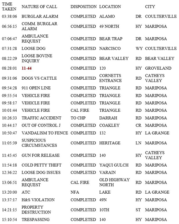 mariposa county booking report for march 5 2019.1