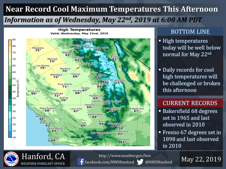 National Weather Service Says Near Record Cool Maximum ...