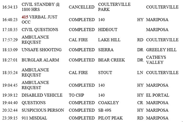 mariposa county booking report for may 10 2019.2