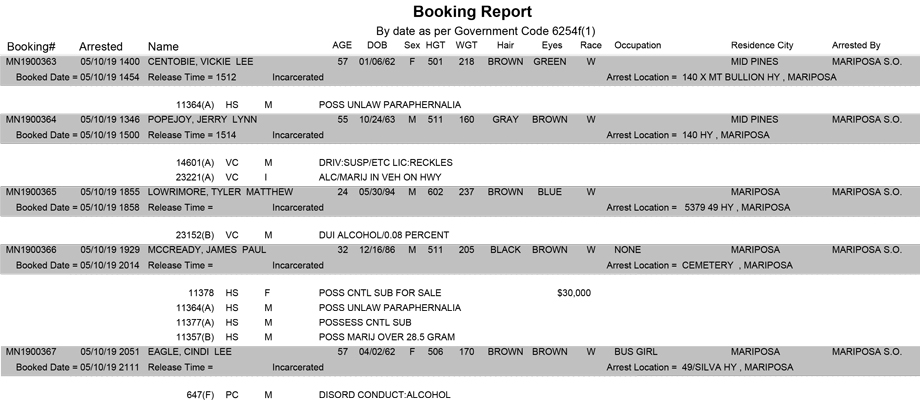 mariposa county booking report for may 10 2019