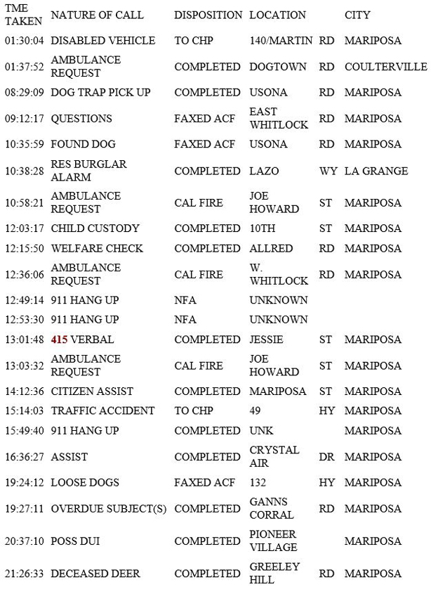 mariposa county booking report for may 11 2019.1