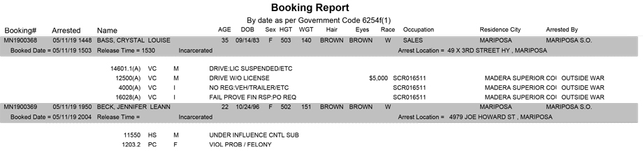 mariposa county booking report for may 11 2019