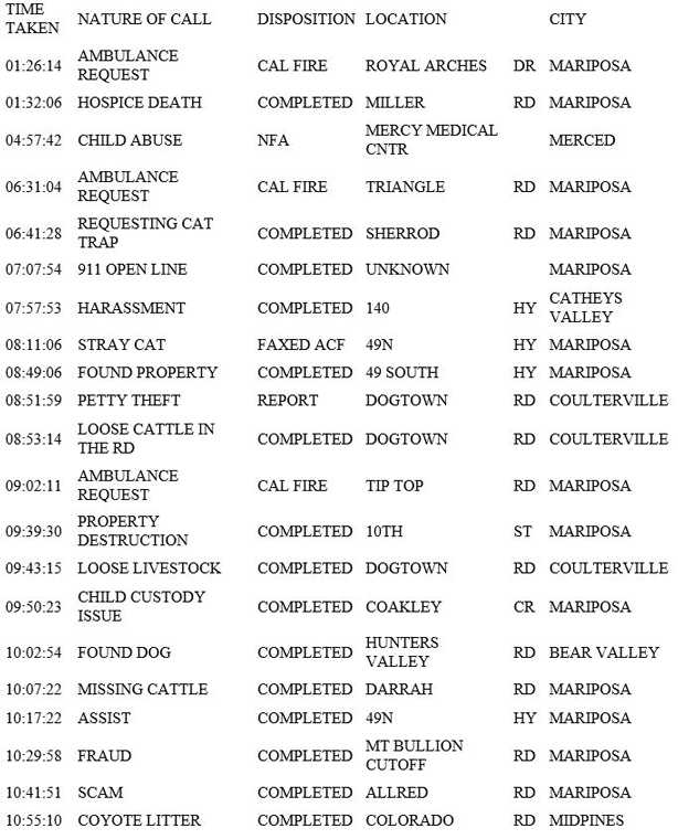 mariposa county booking report for may 13 2019.1