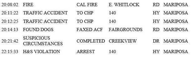 mariposa county booking report for may 13 2019.3