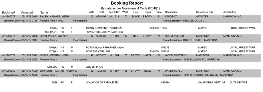 mariposa county booking report for may 15 2019