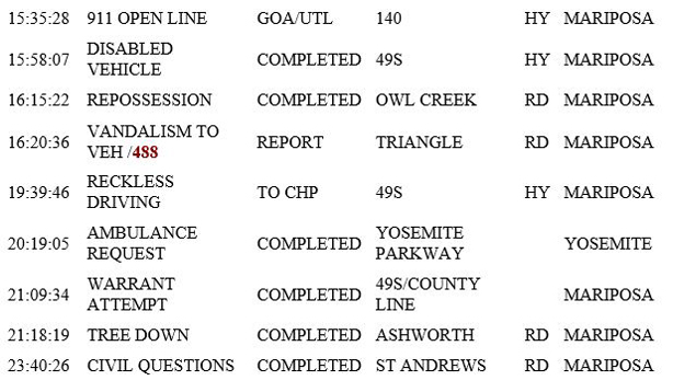mariposa county booking report for may 16 2019.2