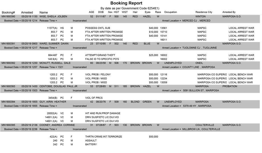 mariposa county booking report for may 20 2019