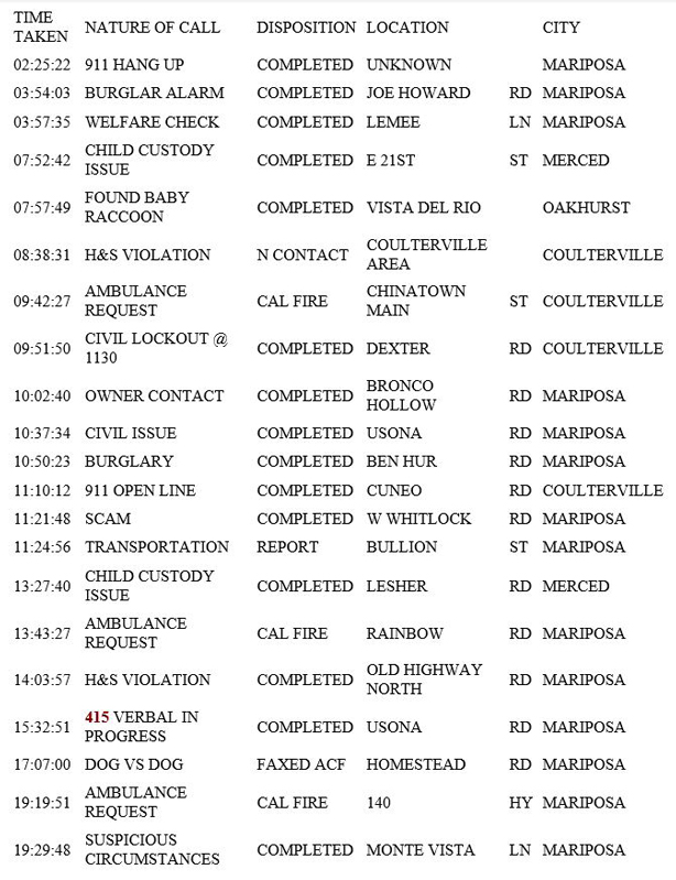 mariposa county booking report for may 21 2019.1