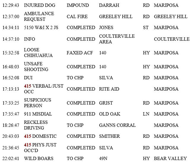 mariposa county booking report for may 22 2019.2