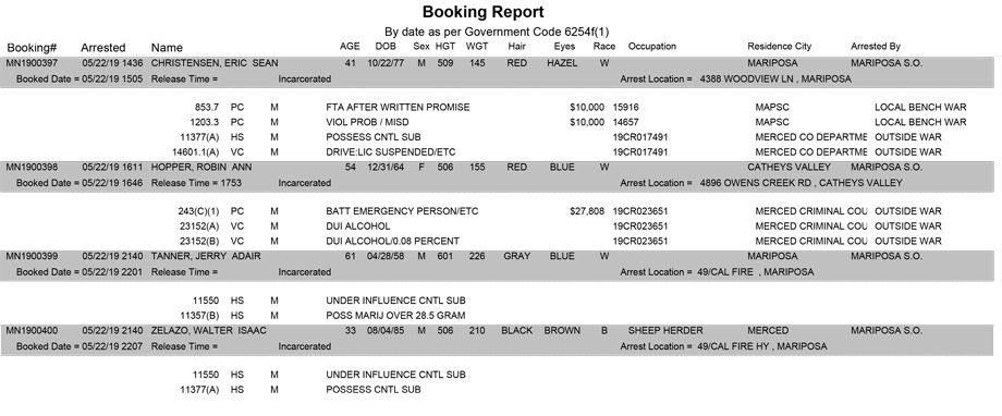 mariposa county booking report for may 22 2019