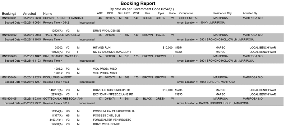 mariposa county booking report for may 23 2019