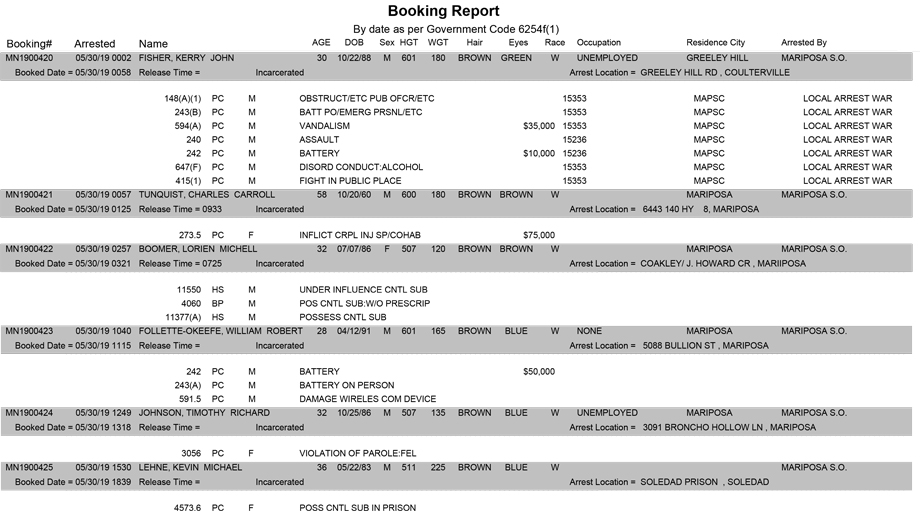 mariposa county booking report for may 30 2019