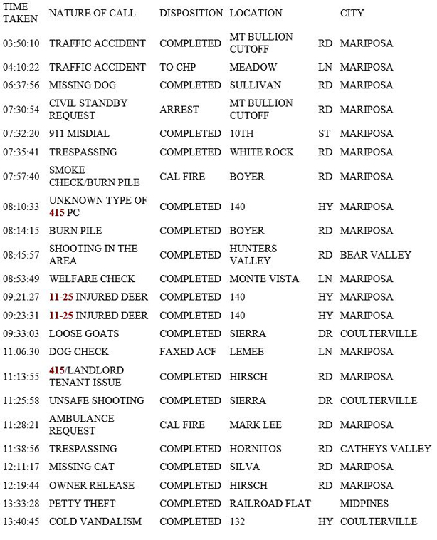 mariposa county booking report for may 5 2019.1