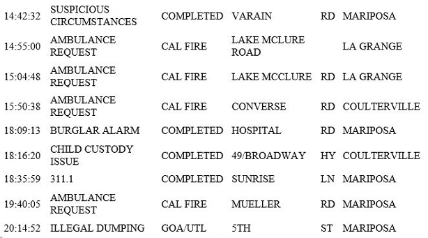 mariposa county booking report for may 5 2019.2