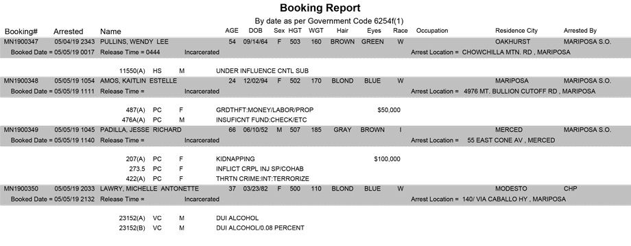mariposa county booking report for may 5 2019