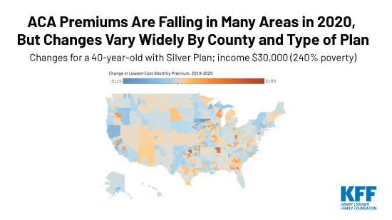 Email ACA Premiums Falling in 2020