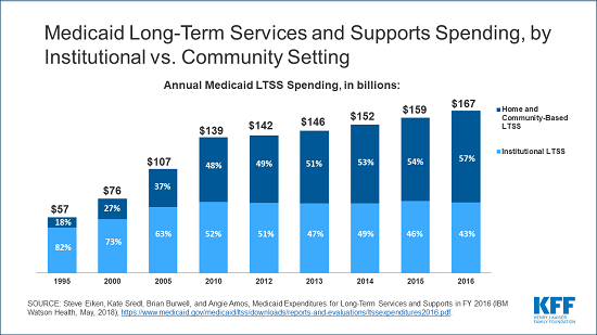 MFP SI Medicaid papers email alert slide