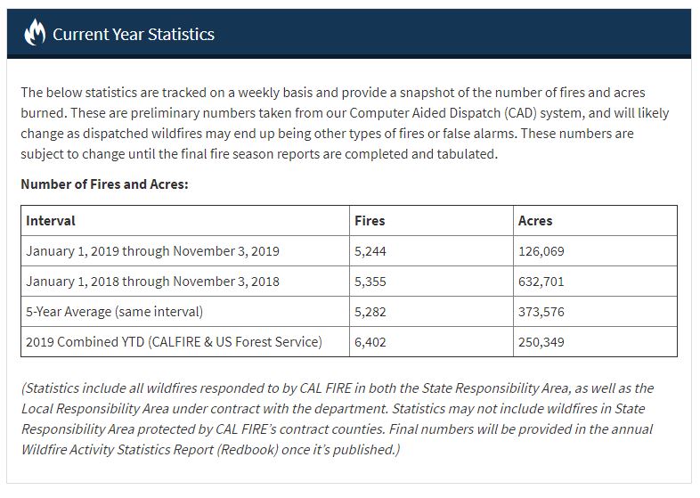 calfire115