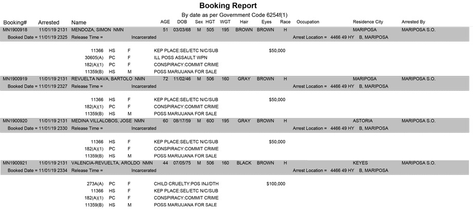 mariposa county booking report for november 1 2019 15