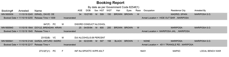 mariposa county booking report for november 10 2019