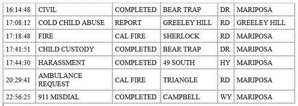 mariposa county booking report for november 11 2019.2