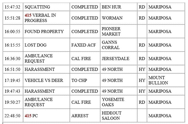 mariposa county booking report for november 12 2019.2