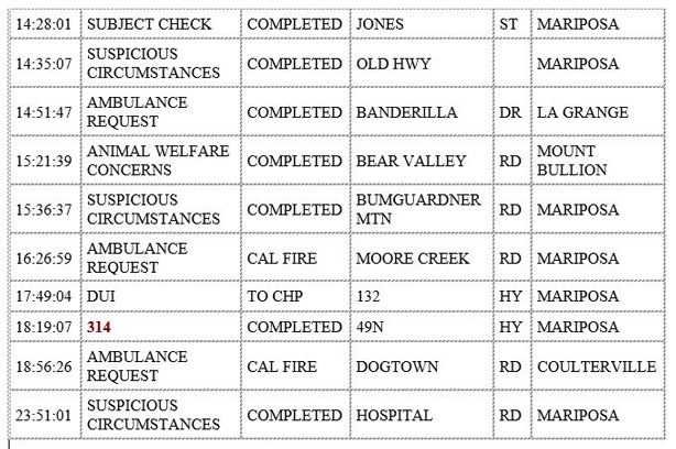 mariposa county booking report for november 14 2019.2