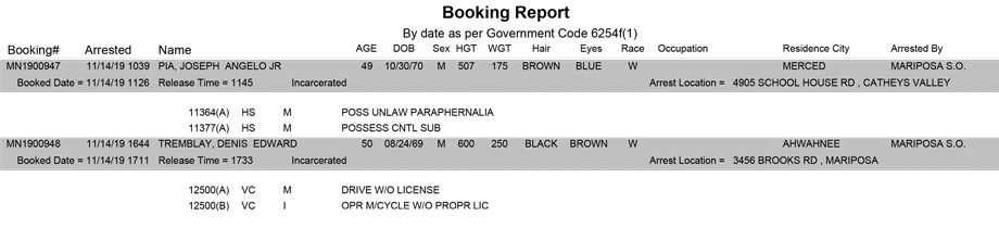 mariposa county booking report for november 14 2019