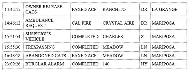 mariposa county booking report for november 18 2019.2