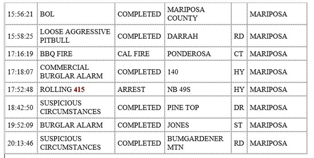mariposa county booking report for november 19 2019.2
